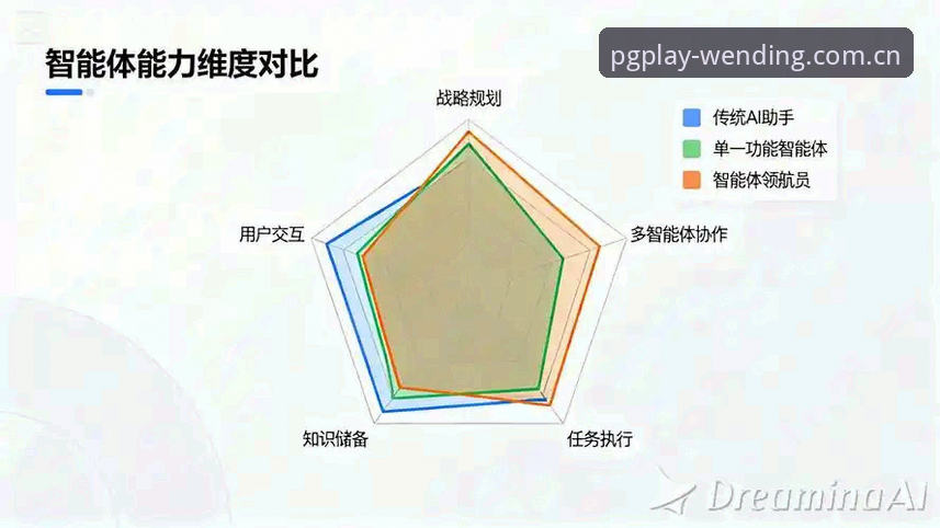 问鼎电子平台vs传统娱乐模式：差异化体验的全面对比