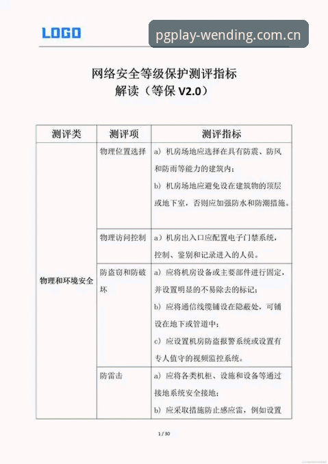问鼎电子平台安全评测最新动态：v3.0.0版本用户数据防护能力深度解析