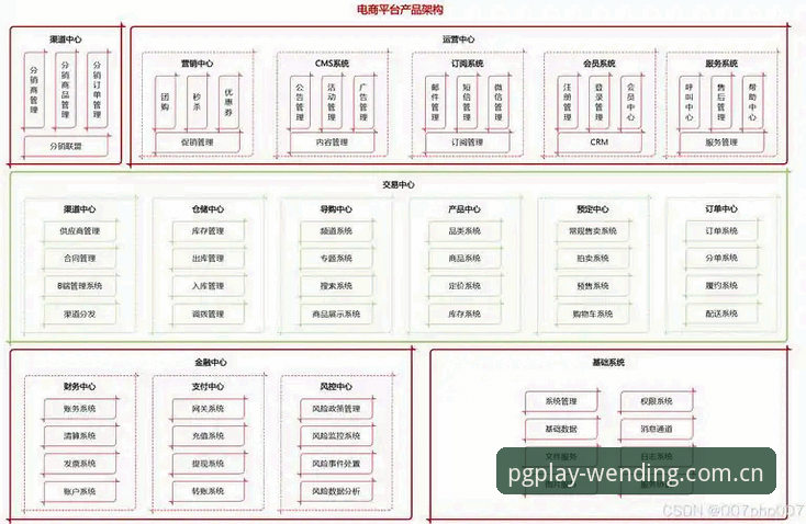 问鼎电子平台技术架构与用户体验详解